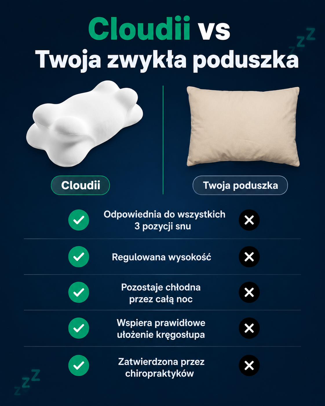 Cloudii™ – ergonomiczna poduszka Comfort Align