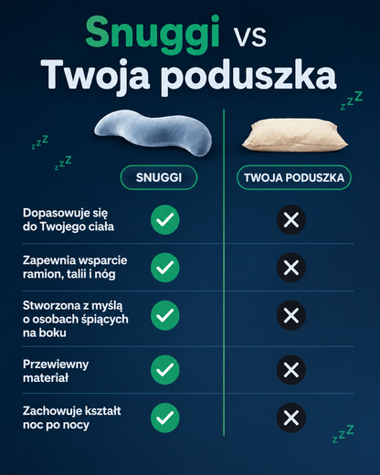 Poduszka Snuggi do prawidłowego ułożenia ciała