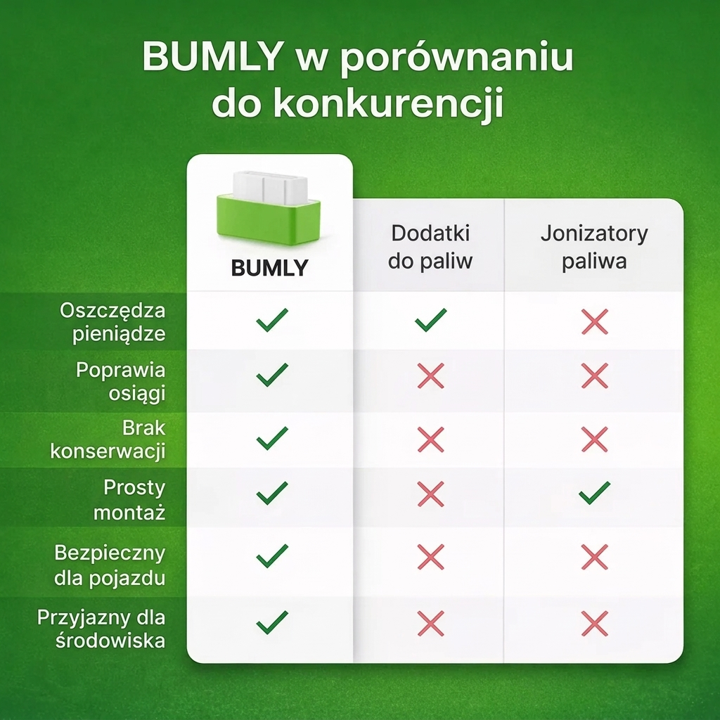 Zmniejsz koszty paliwa o połowę z Bumly™ - V2